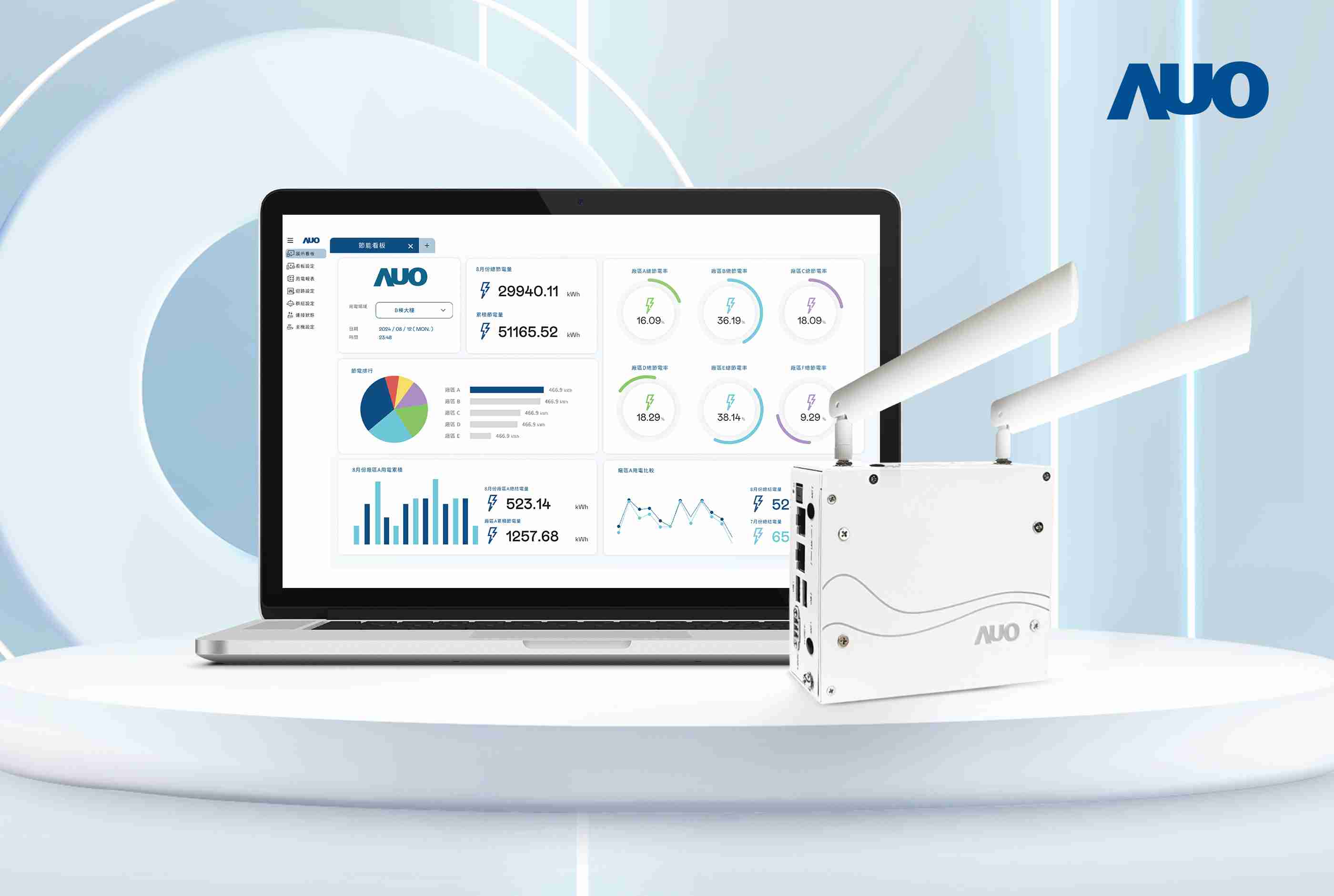至成国际研发的节能智视系统PowerVeillance实现节能可视化，，，有效作为提升能源效率优化之依据